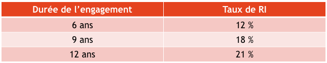 taux d'impôt loi pinel